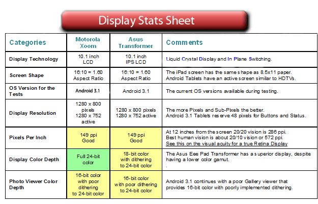Motorola Xoom Vs Asus Tranformer 3 Motorola Xoom Vs Asus Tranformer
